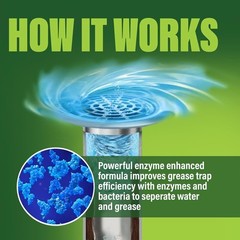 1 Gallon Enzymatic Drain Cleaner &ndash; Effective Grease Trap & Septic Tank Solution