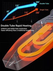 Versatile Plastic Pipe Welder (110-220V) &ndash; Weld PP, PP-R, PE, PP-C Pipes with ..