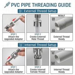 PVC Pipe Threader Kit, Threading Tool for 1/2&Prime; & 3/4&Prime; PVC/PPR Plastic&hellip;