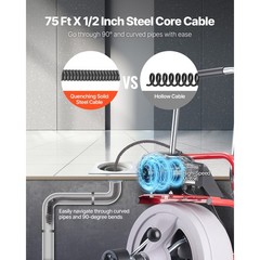 Uimoso 75FT x 1/2 Inch Drain Cleaning Machine with Auto Feed, Wheels & 8 Cutters