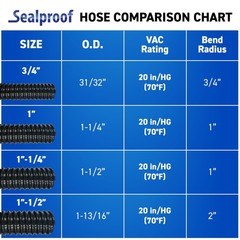 Sealproof 3/4&Prime; Dia Corrugated Pond Tubing 3/4-Inch ID, 20 FT Long, Black Kink&hellip;