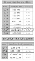(Set/51pcs) EP-4A Needle Gauge Hole Gauge 4.00-4.50mm Hole Gauge EP 4A