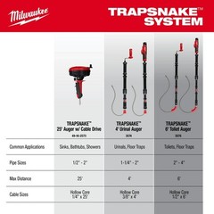 Milwaukee 3576-21 M12 TRAPSNAKE 6&prime; Toilet Auger