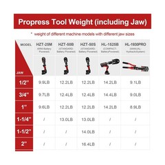 MINI Propress Tool for Copper Pipe, Battery Powered Pro Press Copper Crimper &hellip;