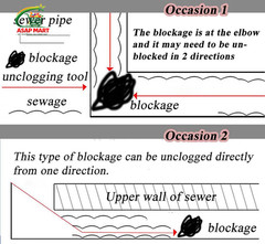 Heavy Duty Sewer Drain Snake for Outdoor,Flat,Manual,Length 30M/98.4Ft,Width 2.5