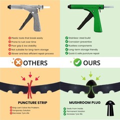 Tubeless Tire Gun Puncture Repair Kit with Mushroom Plug for Tyre Punctures a&hellip;