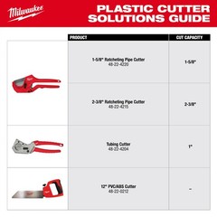 Milwaukee Tool 48-22-4215 2-3/8&Prime; Ratcheting Pipe Cutter