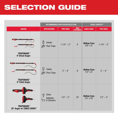 Milwaukee 1/4 in x 25 ft Drop Head Cable TRAPSNAKE Drain Auger Replacement Tool