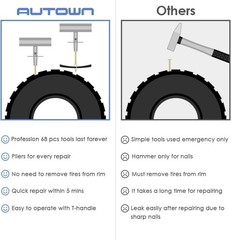 Flat Tire Repair Kit with Plug 68 Pcs for Car, Motorcycle, ATV, Jeep, Truck, &hellip;