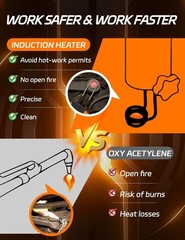 Efficient 110V Induction Heater Tool with 30S Heating & Ergonomic Comfort