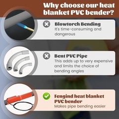 PVC Heating Blanket for 2&Prime; to 3&Prime; PVC Conduit Pipe Bending, 120V 800W PVC Heater