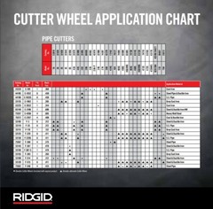 RIDGID 33200 PIPE CUTTER WHEEL E1740 SE174 (QTY: 1) USA NOS