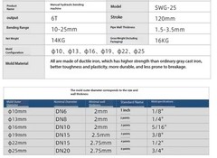 SWG-25 Hydraulic Rebar Bender Manual BendingStainless Steel Pipe Bending Tool