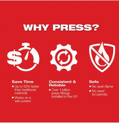 M12 FORCE LOGIC Press Tool Kit W/ ONE-KEY with 1/2&Prime; &ndash; 1&Prime; CTS-V Jaws by