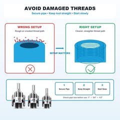 PVC Pipe Threader Kit 3PCS Internal External Threading Tool NPT Die Set