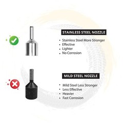 GRAND PITSTOP Tubeless Tire Gun Puncture Repair Kit with Mushroom Plug for T&hellip;