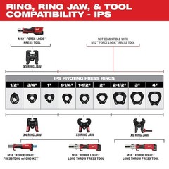 Milwaukee Tool 49-16-2459X3 X3 Ring Jaw For M12 Force Logic Press Tool