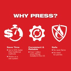Milwaukee 2473-22 M12 12V Force Logic Press Tool Kit