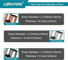 Copper Tube Cutter 1/4&Prime; to 2-3/4&Prime;, Tube Cutter, Heavy-Duty Tubing Cutter for Cop
