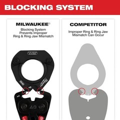 Milwaukee Tool 49-16-2459X3 X3 Ring Jaw For M12 Force Logic Press Tool