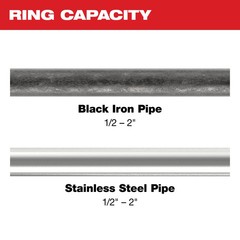 Milwaukee 49-16-2683 IPS-P Pivoting Press Ring Kit w/ PACKOUT Tool Case