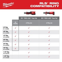 Milwaukee 1/4 Inch &ndash; 7/8 Inch Rls Pivoting Press Ring Kit For M12 Force Logic