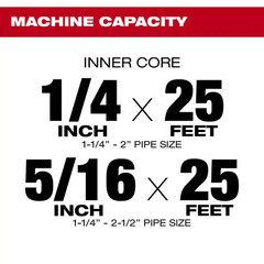 M12 12V Lithium-Ion Cordless Auger Snake Drain Cleaning Kit M12 with 2.0Ah Batte