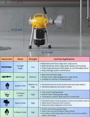 GRAVEE Drain Cleaner Machine w/ 66FT & 16FT Cable 500W Sectional Snake Auto Feed