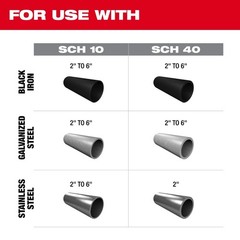 Milwaukee M18 FUEL RINGER Roll Groover for 2 in. &ndash; 6 in. Sch 10/40 Kit W/one key