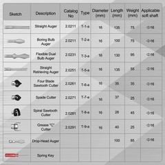 10 Pcs Drain Snake Drill Attachments Drain Auger Cutter Kit for Heavy-duty Ca&hellip;