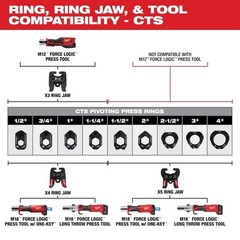 Milwaukee Tool 49-16-2459X3 X3 Ring Jaw For M12 Force Logic Press Tool