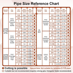 PVC Pipe Cutter, up to 2-1/2&Prime; O.D. Ratcheting Heavy-Duty PEX POLY PE Plastic Hos