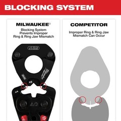 Milwaukee 49-16-2657BX 3&Prime; IPS-P Pivoting Press Ring for M18 FORCE LOGIC