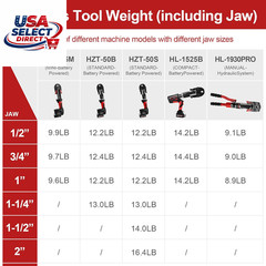 Battery Powered Copper Crimper Tool with 4 Jaws