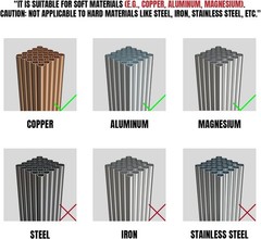 Quality Flaring Tool Set &ndash; Create 45-Degree Flares in Copper, Aluminum, and More