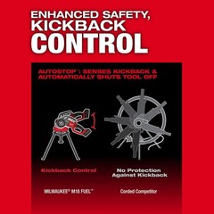 Milwaukee M18 Fuel Compact Pipe Threader One Key With 1/2&rdquo; &ndash; 1 1/4&rdquo; Die Heads