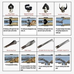 9-Piece Drain Cleaning Kit for Heavy-Duty Cables &ndash; Professional-Grade Tools f&hellip;
