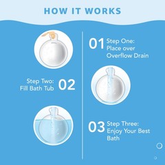 BathShroom Bathtub Overflow Drain Cover &ndash; Bath Tub No Size, White