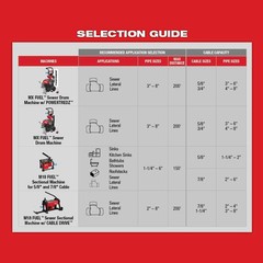 Milwaukee 1-1/4 Inch &ndash; 2 Inch Head Attachment Kit For 5/8 Inch Sectional Cable