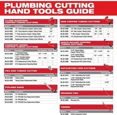Milwaukee 48-22-4251 1&Prime; Mini Copper Tubing Cutter w/ 1/8&Prime; &ndash; 1-1/8&Prime; Cut Capacity