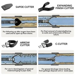 9-Piece Heavy-Duty Drain Auger Set for 5/16&rdquo;-3/4&Prime; Cables, Rust-Resistant, Fits 5