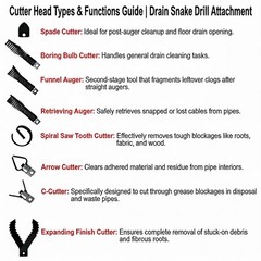 Drain Snake Drill Attachment, 9-Piece Root Cutter for Cleaning, Black