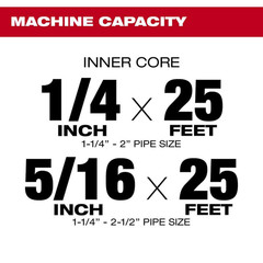 M12 12-Volt Lithium-Ion Cordless Auger Snake Drain Cleaning Kit with 6.0Ah Batte