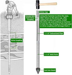 1-1/4 Stainless Steel Drive Point Well Kit