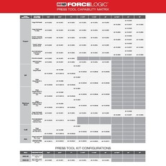 Milwaukee Tool 2922-22 M18 Force Logic Standard Cordless Press Tool Kit, For