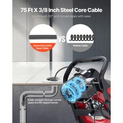 Uimoso Drain Cleaning Machine with 75FT x 3/8 Inch Cable and 4 Cutters