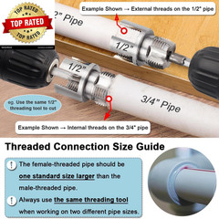 3Pcs PVC Pipe Threader Kit 1/2&Prime; 3/4&Prime; 1&Prime; NPT, Integrated Internal & External Pipe