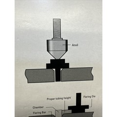 Flaring Tool Kit LENOX 3/16-in to 5/8-in OD LXHT82250 Use w/many types of metals