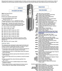 1/8&Prime;-27 NPTF Tap HSS