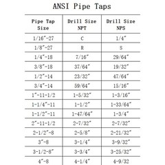 5 Piece NPT Thread Forming Taps, Pipe Taps Set, High-Speed 5 Piece, 5